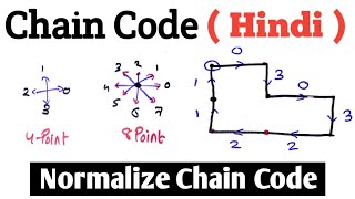 Chain Code and Normalize Chain Code with solved example in Hindi | Image Processing Lectures