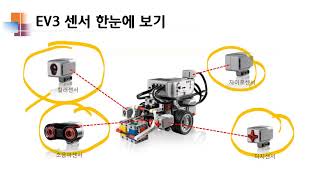 [ev3] 로봇소프트웨어제작 4강_EV3로봇기초제어와 센서이해