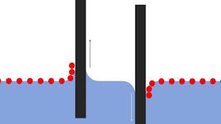 Langmuir-Blodgett Trough Tutorial - Part IV: Deposition of a monolayer