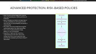 Module 17 Mastering Microsoft 365 Security Conditional Access Policies (AB-900)