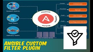 How to create Custom Ansible Filter Plugin