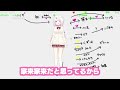 7年目を迎えてようやく同期から友達へ昇格したずしり 椎名唯華のおもしろ相関図まとめ【椎名唯華 葛葉 魔界ノりりむ 社築 花畑チャイカ やししぃ にじさんじ切り抜き】