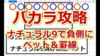 【バカラ攻略】ナチュラル9で負側にベット＆罫線【オンラインカジノ】