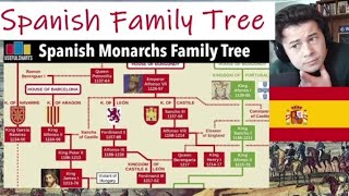 American Reacts Spanish Monarchs Family Tree | Pelayo to Felipe VI