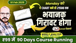 Monday market prediction || kal market kaisa rahega |nifty prediction for monday |gap up or gap down