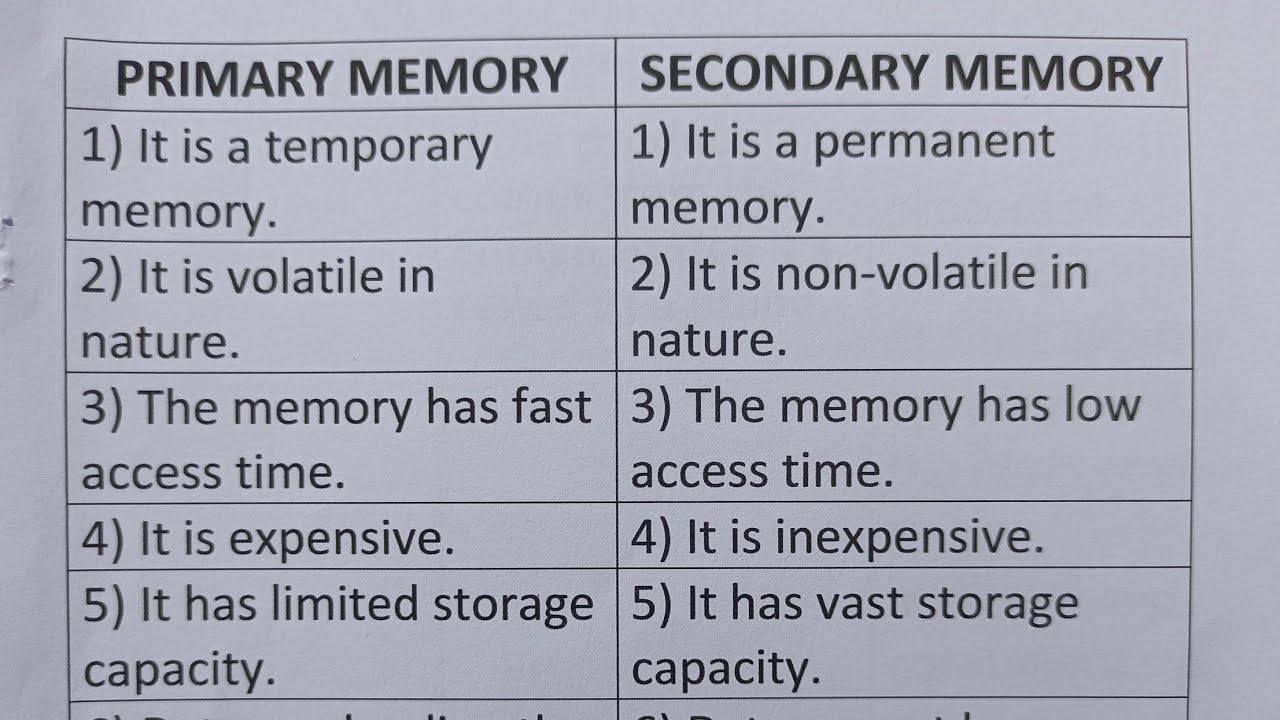 Difference Between Primary Secondary Memory