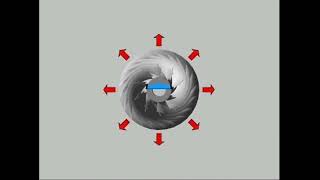 Centrifugal compressor working Principal with animation