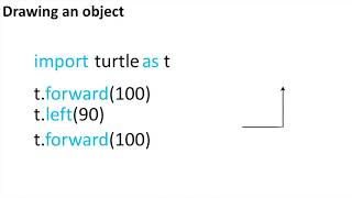 Python in 60 seconds Turtle