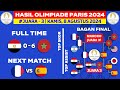 Hasil Olimpiade Paris 2024 - Mesir vs Maroko - Bagan Final Olimpiade Paris 2024 Terbaru