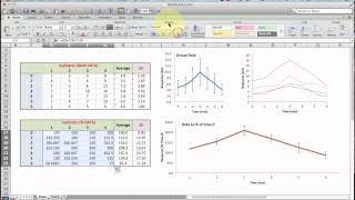 Normalising Data for plotting graphs in Excel