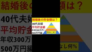 【平均貯金額】40代夫婦の平均資産はいくら？ ＃Shorts