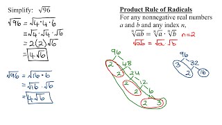 Simplify the Square Root of 96