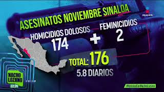 Noviembre de 2024 registró más asesinatos que en el mismo mes del año pasado | Nacho Lozano