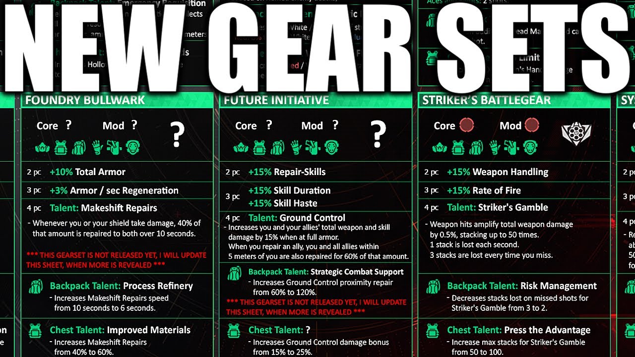 Gear Sets Division At Andrea Delreal Blog