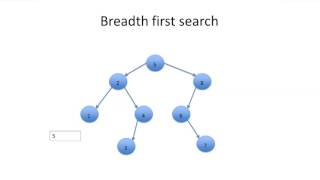 Implementation of BFS using Python