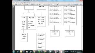 高雄國稅局105.12.15各類所得扣繳申報講習會(營利事業和執行業務)1