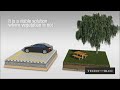 Permeable Pavement Lunch and Learn with Techo-Bloc