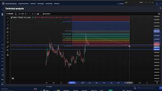 Toshi CRYPTO, PRICE PREDICTION, TARGETS, ANALYSIS AND OPINION TODAY