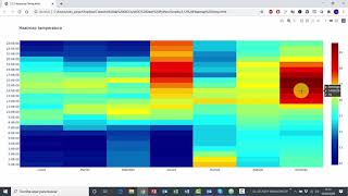 ✅ Python Plotly - Cómo crear un heatmap
