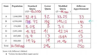 Discrete - Jefferson, Adams, and Webster Methods of Apportionment