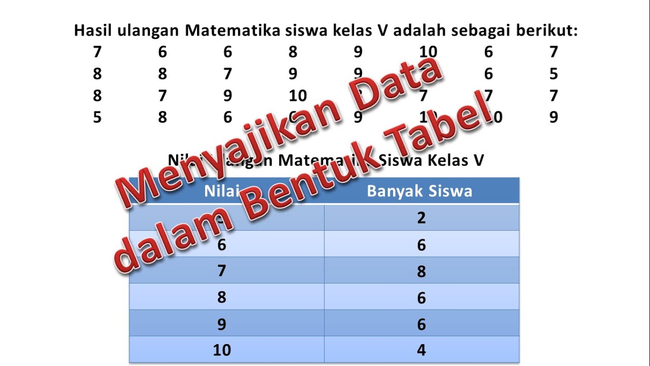 Data Dalam Bentuk Tabel – Sinau