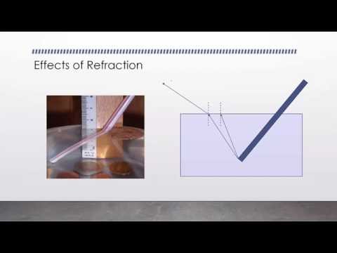 What is Refraction and Refractive Index of a medium? What is Refraction and Refractive Index of a medium?