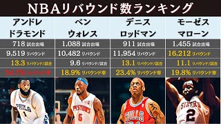 NBA通算リバウンド数 歴代ベスト50 | NBAランキング