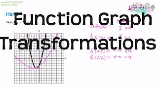 Function Graph Transformations | Revision for Maths A-Level and IB