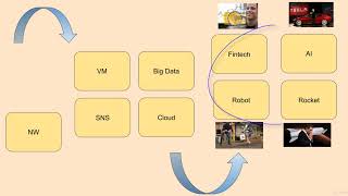 1 Why Python and Drone programming