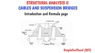 Cables and suspension bridges introduction and formula