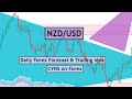 NZDUSD Analysis Today | Daily Forex Forecast for 9 September 2024 by CYNS on Forex