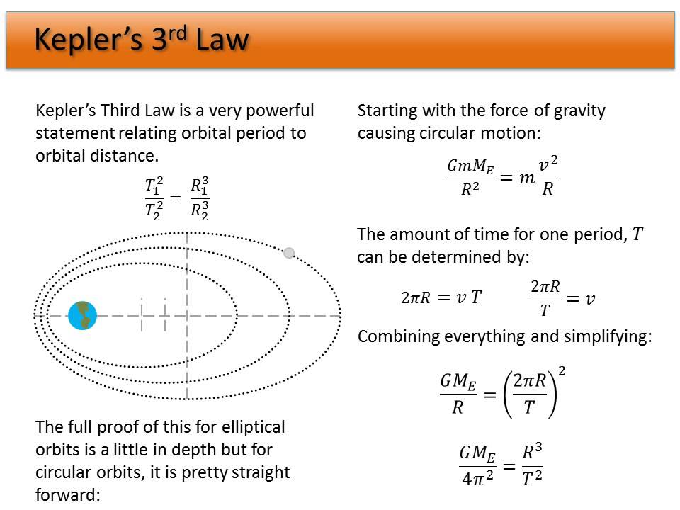 08 Universal Gravity Kepler S 3rd Law Youtube