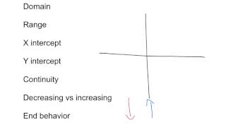 Analyzing Functions