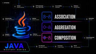 Java Object Relationships: Association, Aggregation & Composition | Java Mastery Series