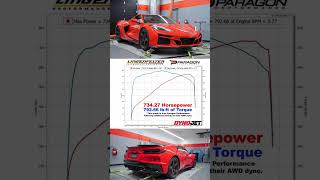 Lingenfelter Supercharged Corvette E-RAY makes big power, BUT...