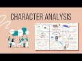 How to Complete a Character Analysis