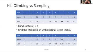 STAT115 Chapter 10.3 Gibbs Sampling for Motif Finding