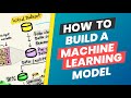 How to Build a Machine Learning Model