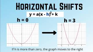 Quadratic Transformations Song!
