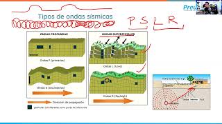 Física PAES - ondas sísmicas y estructura interna de la tierra.