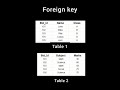 Primary Key | Foreign Key | SQL