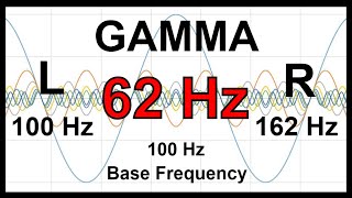 62 Hz Pure BINAURAL Beat 🛑 GAMMA Waves [100 Hz Base Frequency]