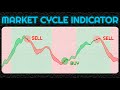 With this indicator you will identify market cycles