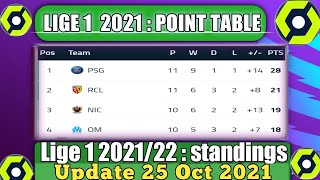 LIGUE 1 STANDINGS TABLE 2021/22 | LIGUE 1  POINT TABLE NOW | LIGUE 1 TODAY UPDATE 25 OCTOBER 2021