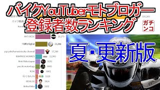 【国内】バイクYouTuber・モトブロガー登録者数ランキング2017-2020夏　更新版【ランキング動画】