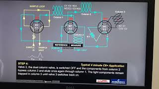 Gas Chromatography | working principle animation