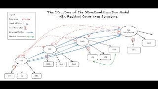 Nathaniel Forde - Bayesian Workflow - PyCon Ireland 2025