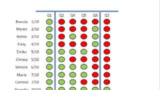 Item Analysis in Blackboard Tests