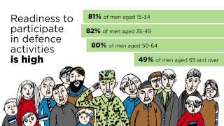 Public Opinion I: Estonian's Willingness to Contribute To National Defence (spring 2016)