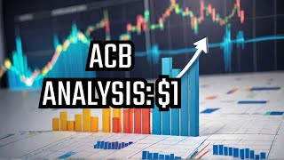 Can Aurora Cannabis Hit $1? ACB Stock Analysis